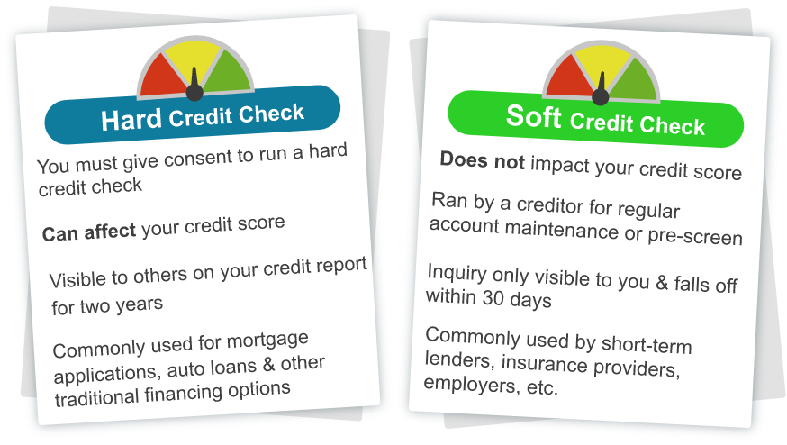 Hard versus soft credit check image