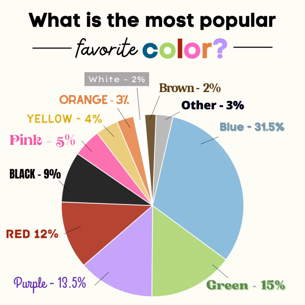 What Your Favorite Color Says About You | Net Pay Advance