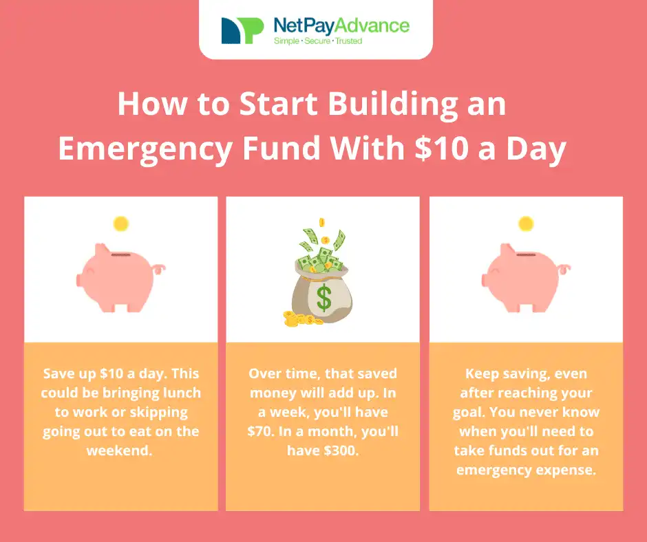 Pink infographic shares "How to start building an emergency fund with $10 a day"