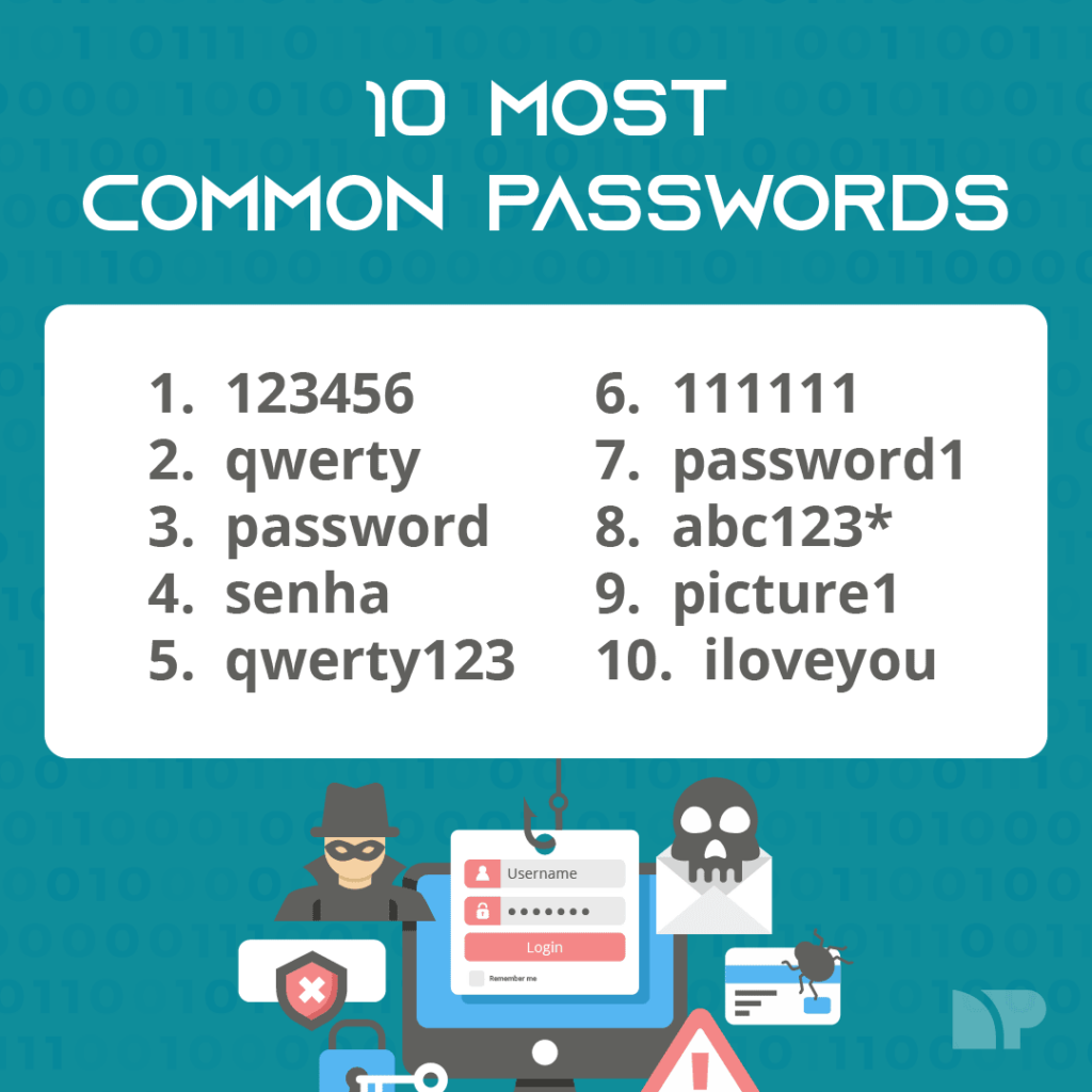 Ten common passwords image