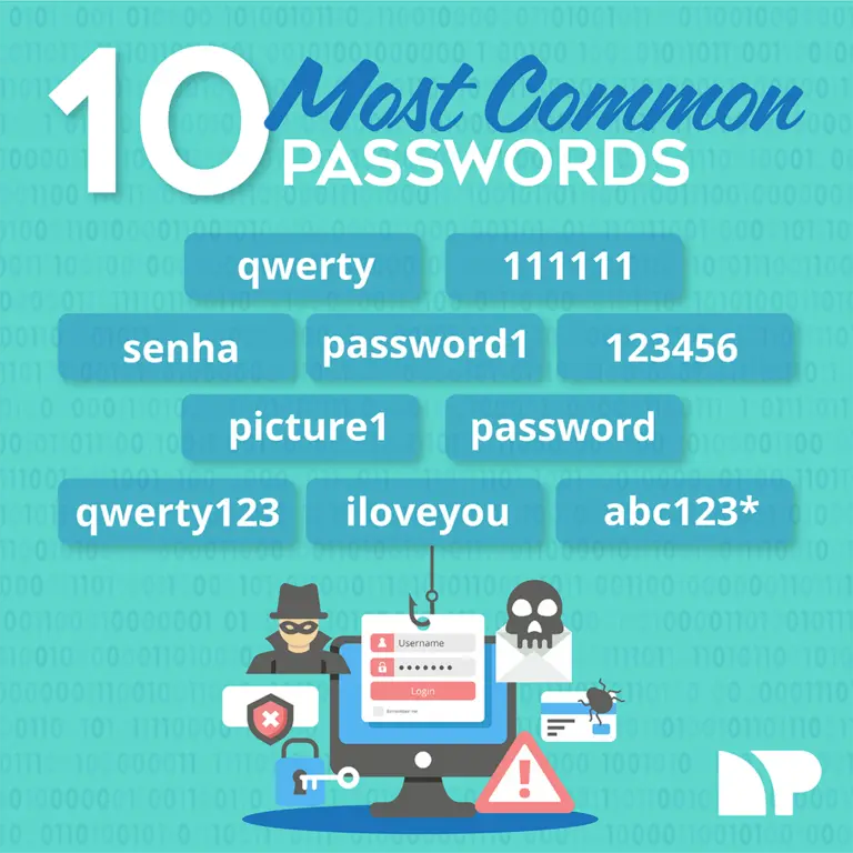 a picture of the 10 most common passwords