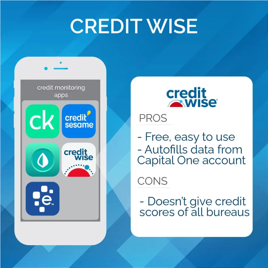 Credit Wise pros and cons