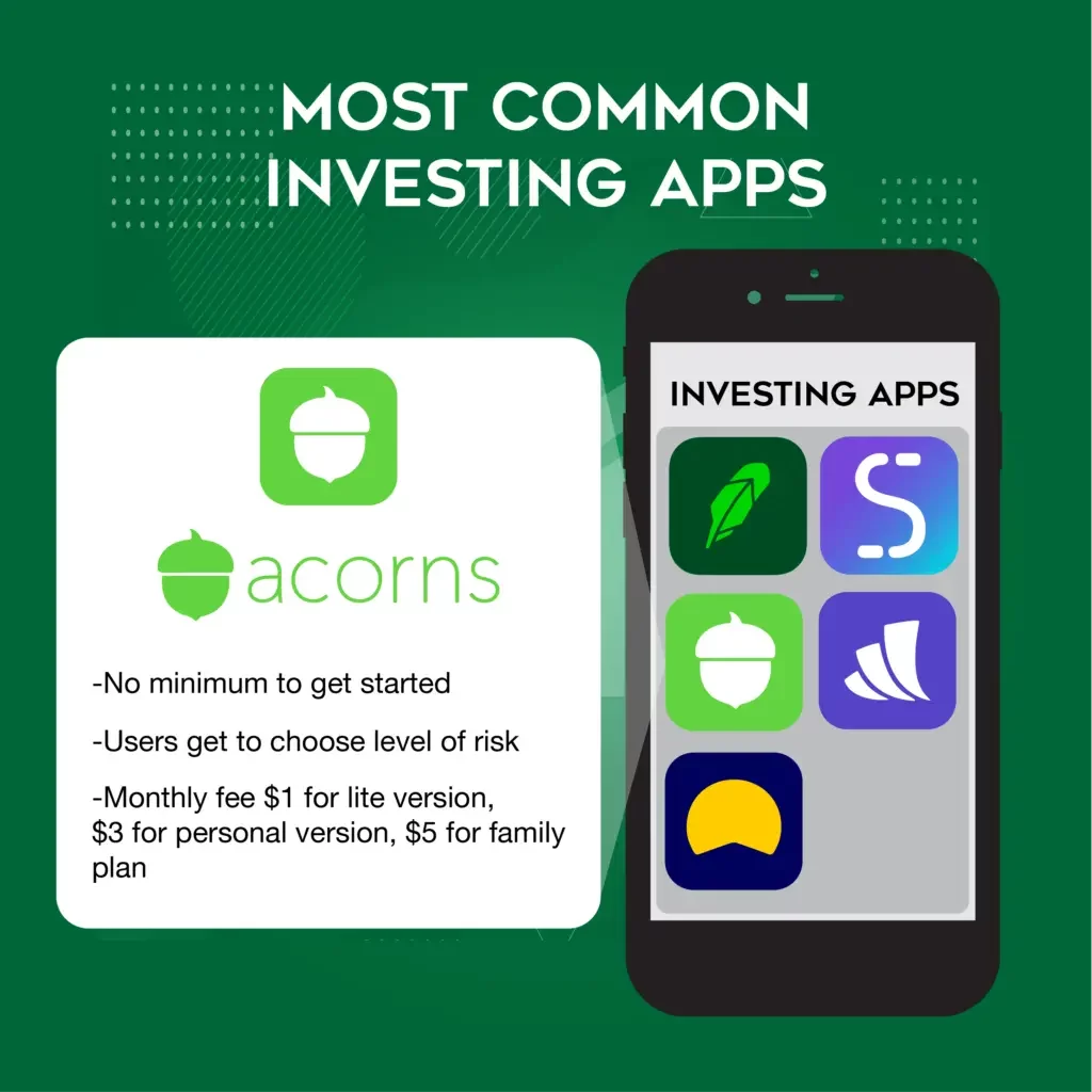 Most common investing app graphic featuring acorns