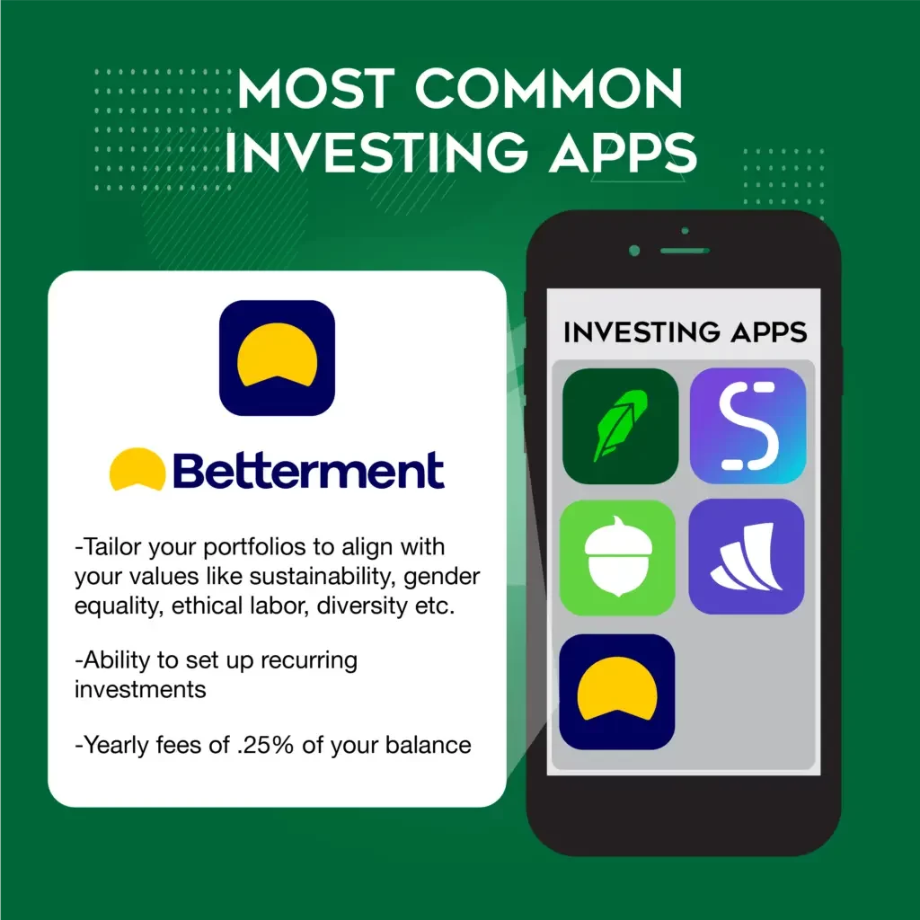 Most common investing app graphic featuring Betterment