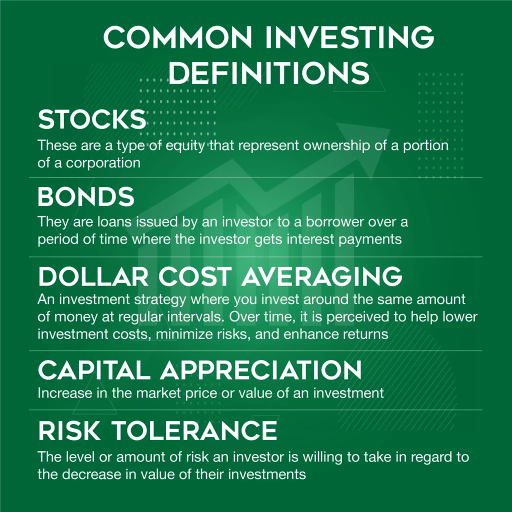 Chart of commonly used investing terms