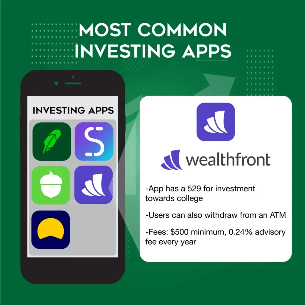 Most common investing app graphic featuring wealthfront