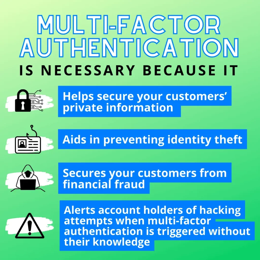 Graphic showcases why multi-factor authentication is necessary because it: 1. Helps secure your customers’ private information 2. Aids in preventing identity theft 3. Secures your customers from financial fraud 4. Alerts account holders of hacking attempts when multi-factor authentication is triggered without their knowledge