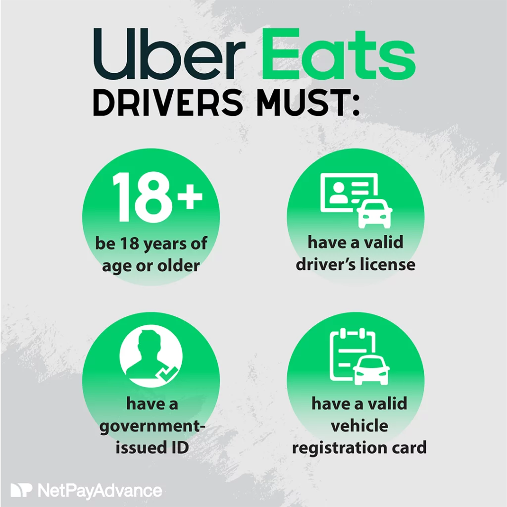 uber eats driver car insurance requirements