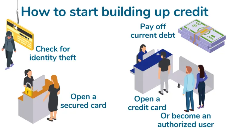 How to start building up credit diagram