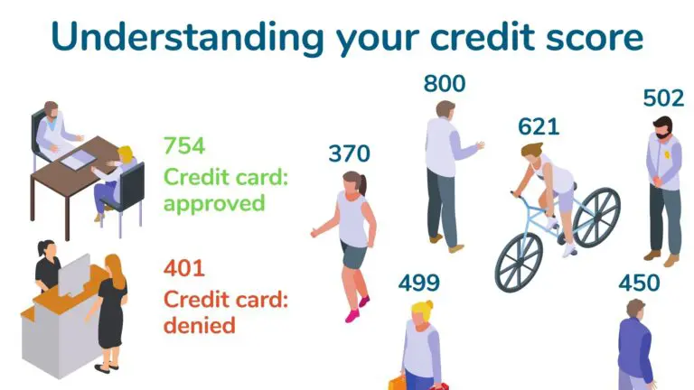 understanding your credit score explained with illustration