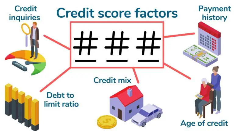 factors that affect credit score illustration