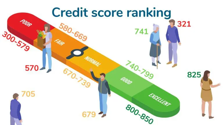 credit score ranking illustration