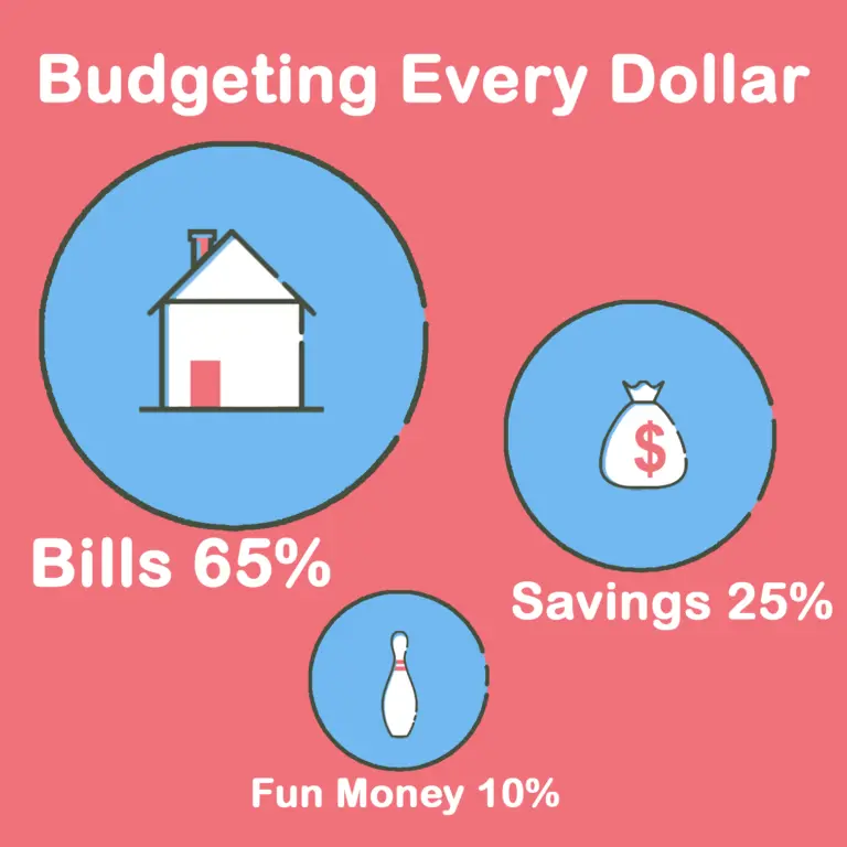 how to budget infographic