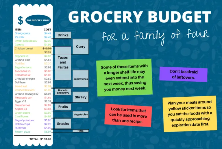 example of a grocery receipt for a family of four