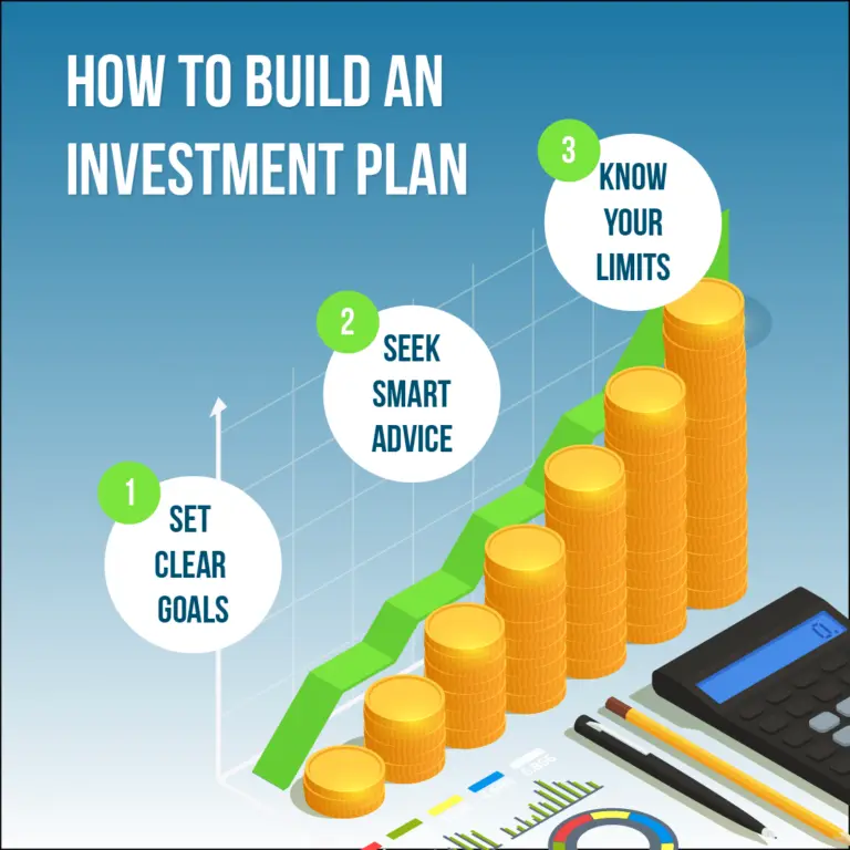 how to build an investment plan