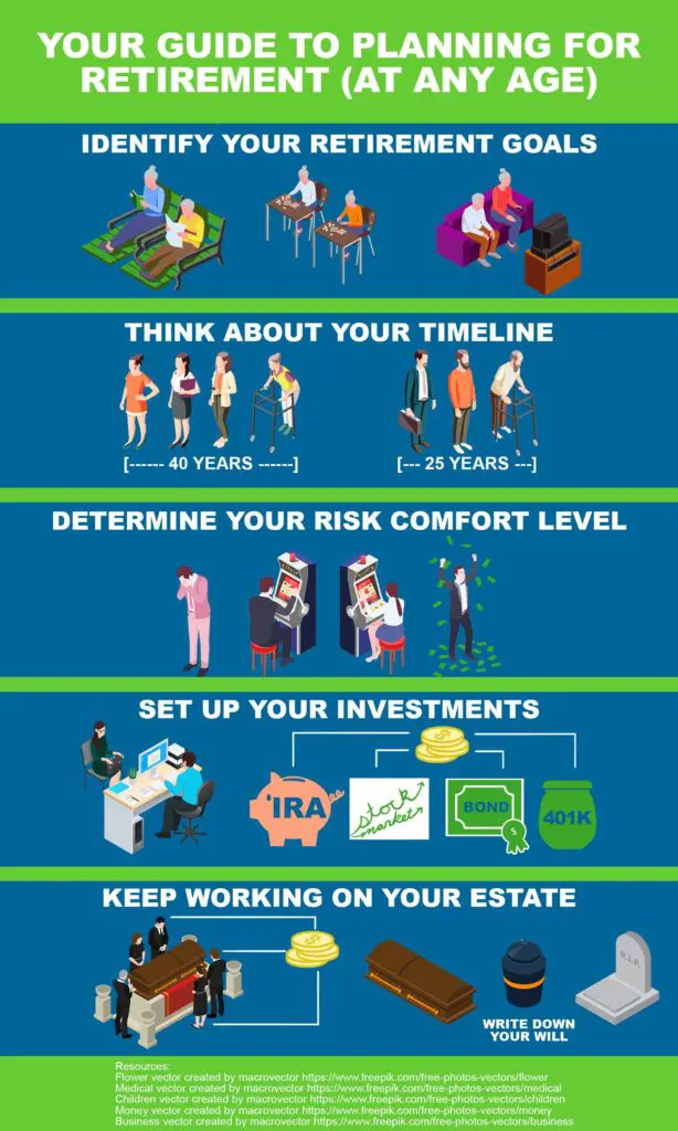 Guide to planning for retirement at any age