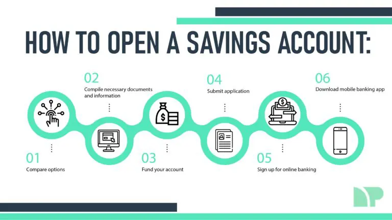 How to open a savings account infographic