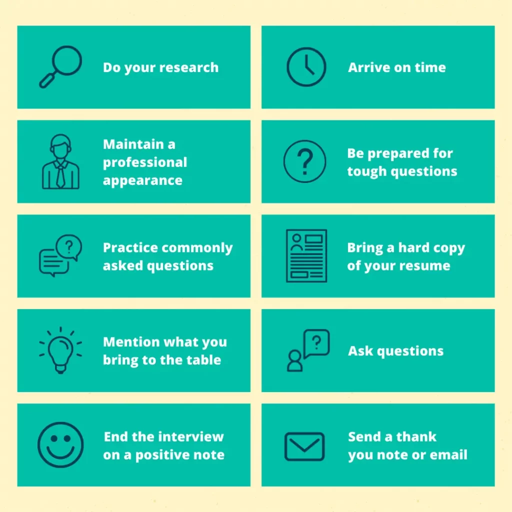 Tips to ace an interview: Do your research, arrive on time, maintain a professional appearance, be prepared for tough questions, practice commonly asked questions, bring a hard copy of your resume, mention what you bring to the table, ask questions, end the interview on a positive note, send a thank you note or email