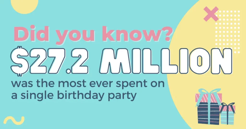 yellow and blue geometric shapes sit behind navy blue and pink birthday gifts. Pink, white, and navy-blue text says ”did you know? 27.2 million was the most ever spent on a single birthday party”