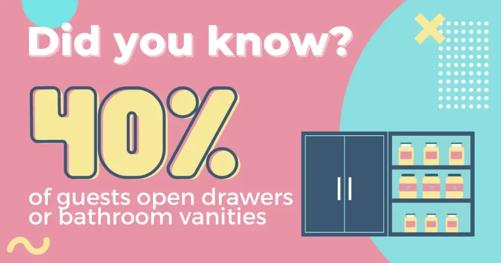 pink and blue geometric shapes and a navy blue medicine cabinet. White and yellow text says “did you know? 40% of guests open drawers and bathroom vanities”