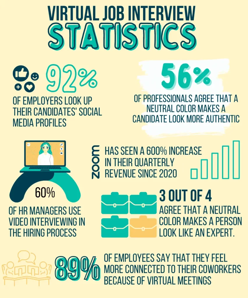 Virtual job interview infographic