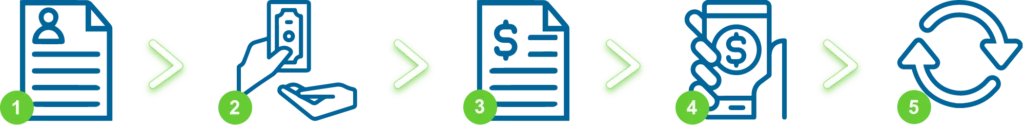 Steps taken to get a Line of Credit Loan