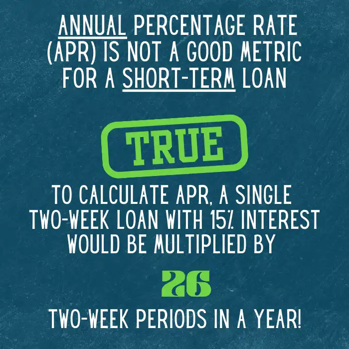 It’s true that APR isn’t a good measure for payday loans as APR looks at the annual percentage rate, whereas short-term loans are just that – short-term. Explains how a payday loan with 400% can look misleading.