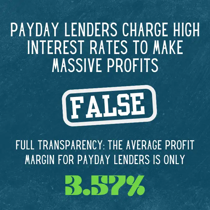 3.57% is the average profit margin for payday lenders.