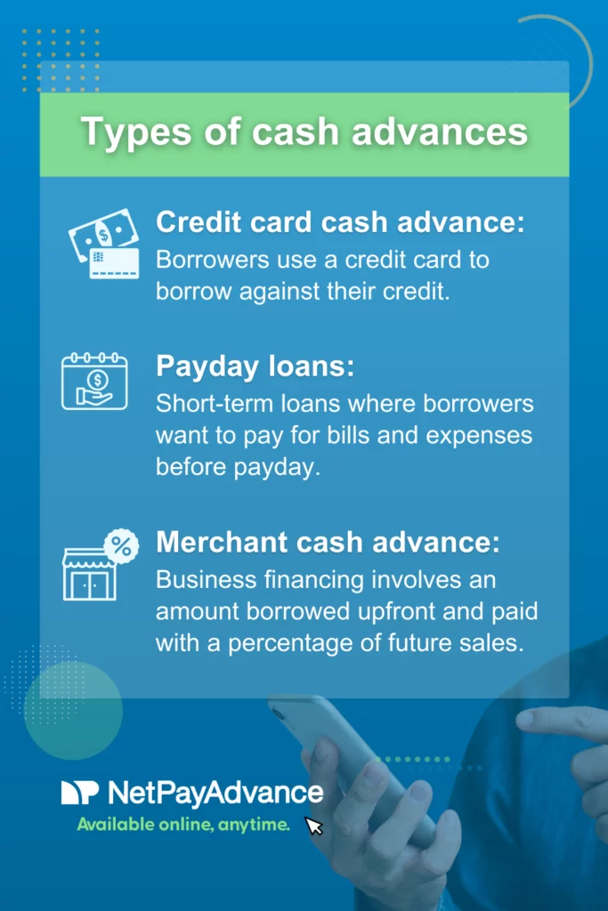 Blue background bears Net Pay Advance logo in white with these words just below in green font – Available online anytime. There is a translucent blue rectangle with a green panel at the top with the words – types of cash advances in white font. Below is a graphic of a credit card and a currency note with text in white font on the right saying – credit card cash advance: Borrowers use a credit card to borrow against their credit. Below this is a white graphic of a calendar with a hand cupping to save a dollar sign enclosed in a circle. Text on the right says – payday loans: short-term loans where borrowers want to pay for bills and expenses before payday in white font. Under this is a white graphic showing a store with a percentage sign enclosed in a solid white circle popped on the top right of the store’s roof. White text on the right says – merchant cash advance: business financing involves an amount borrowed upfront and paid with a percentage of future sales.