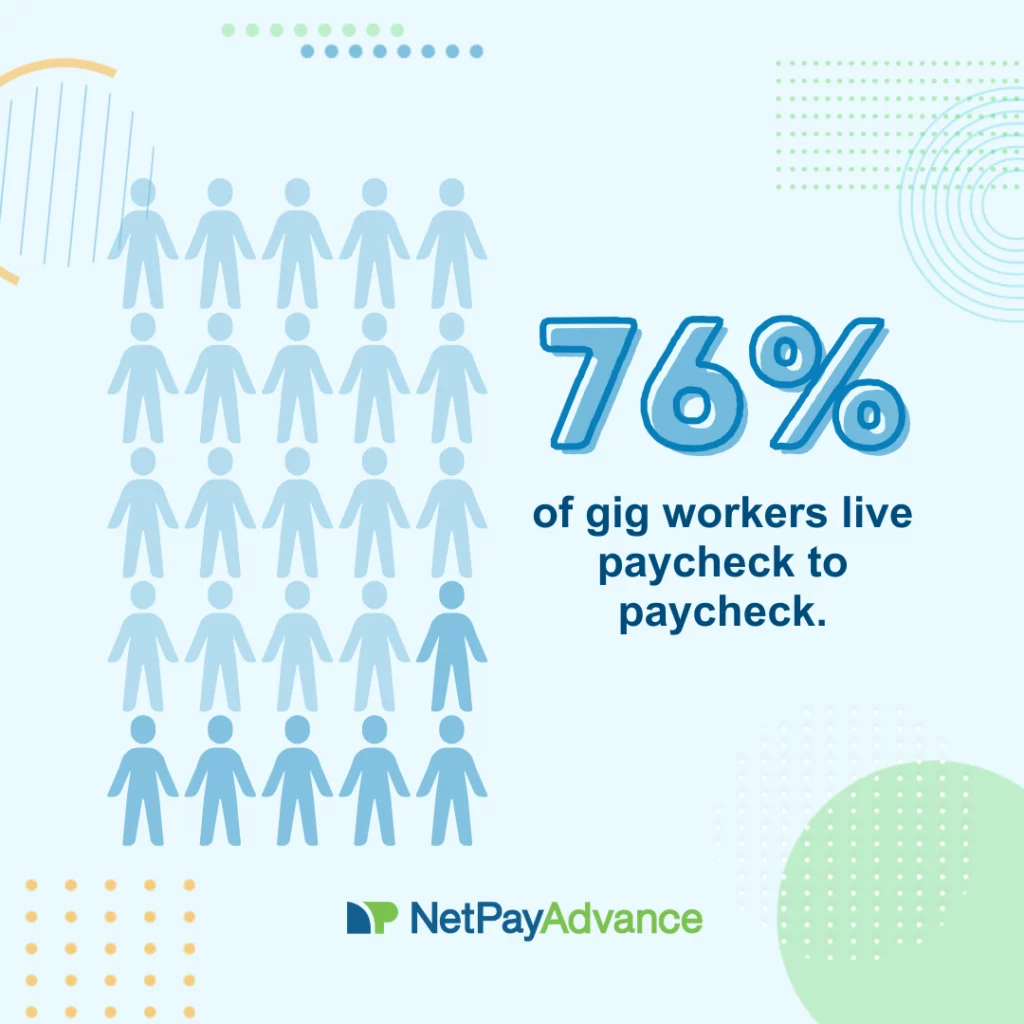 Light blue background bears the Net Pay Advance logo and brand name at the bottom. Text on the right side of the graphic says, 76% of gig workers live paycheck to paycheck. The left side of the graphic shows 50 blue human figures in five rows. 44 of them are a lighter shade of blue, representing the 76% of gig workers that live paycheck to paycheck.