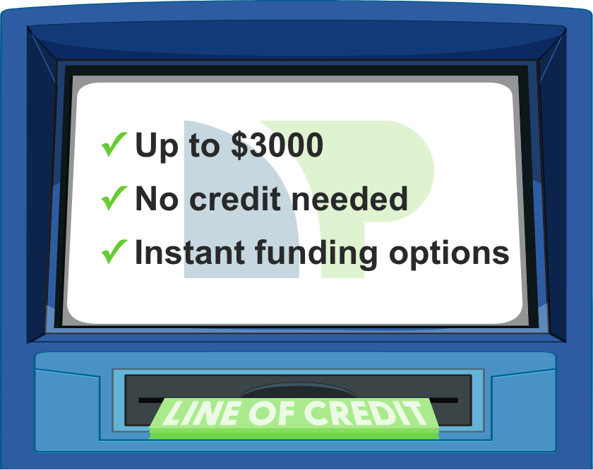 ATM Machine with the checklist for what a personal line of credit is, the list contains, Up to $3000, No credit needed, Instant funding options
