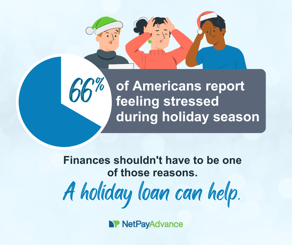 A pie chart in blue and white has teal shows 66% of Americans report feeling stressed during holiday season. Below is black text saying finances shouldn’t have to be one of those reasons and larger blue text says a holiday loan can help. There are three people donning charcoal, red, and blue shirts and two of them are also wearing Santa hats. Light blue background bears the Net Pay Advance logo and brand name at the bottom of the graphic.